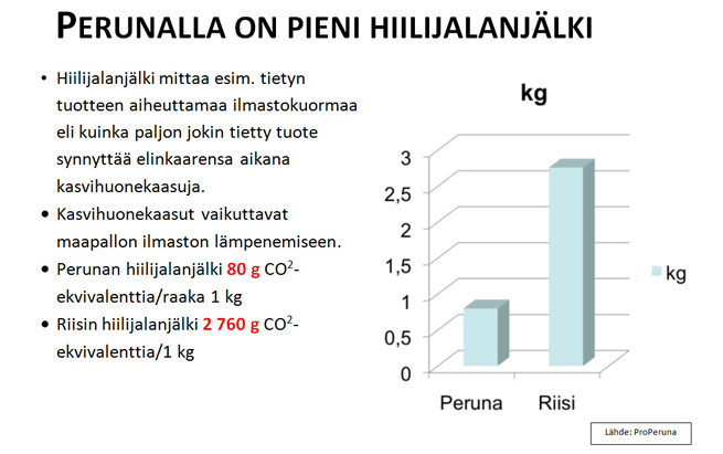 Perunafaktaa