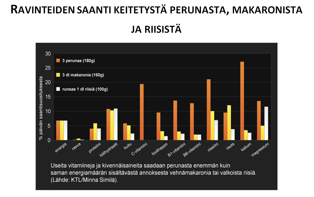 Perunafaktaa